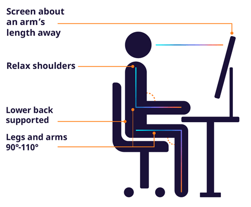Proper posture for working at a desk