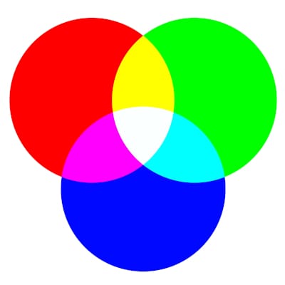 RGB color wheels