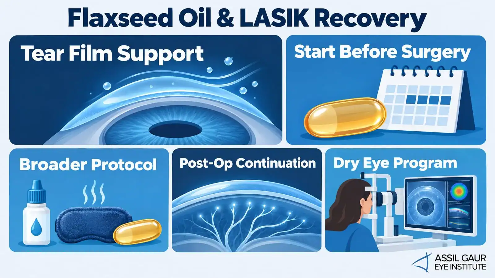 Flaxseed Oil for Dry Eyes: What Your Ophthalmologist Wants You to Know — infographic